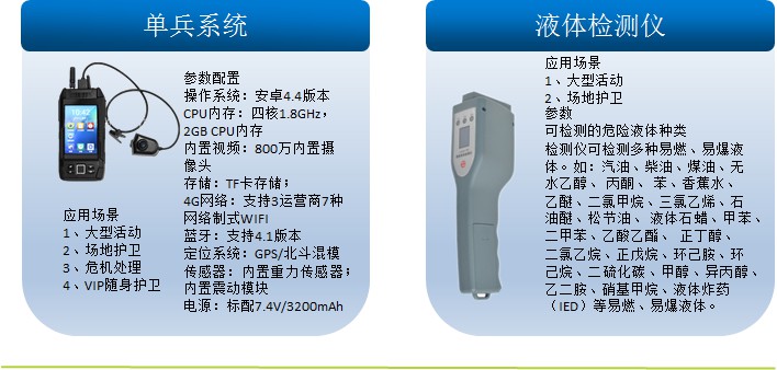 单兵系统/液体检测仪